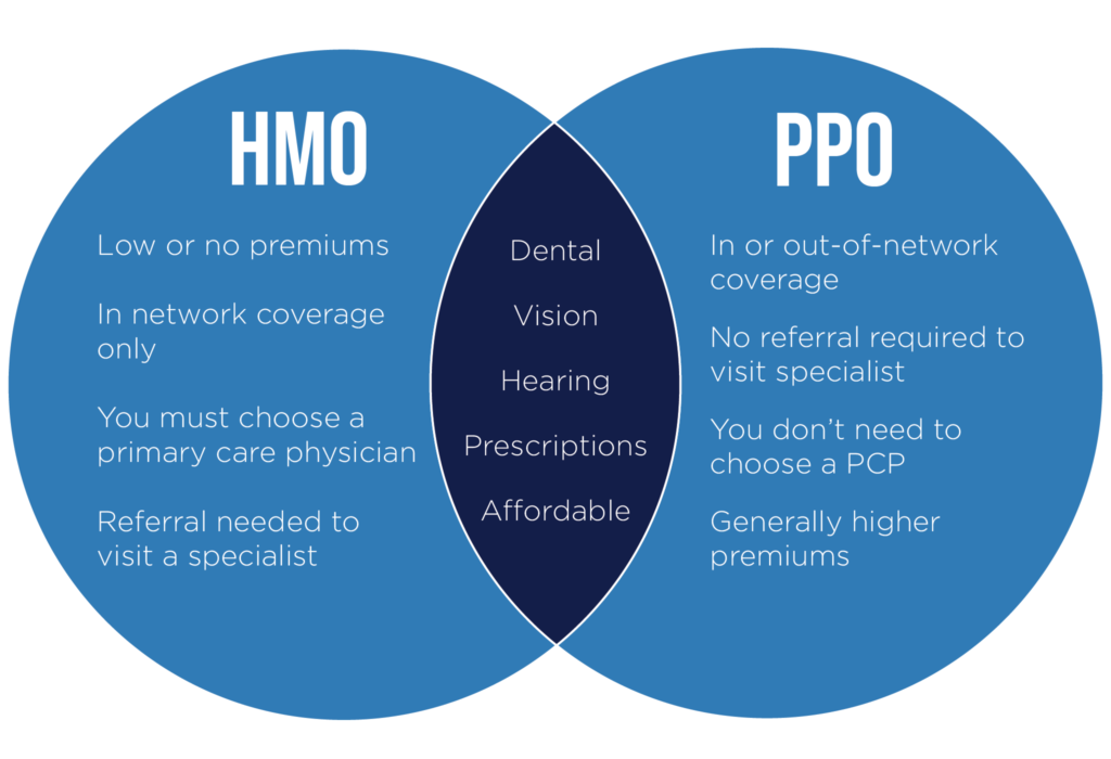 medicare-advantage-hmo-plans-malhotra-insurance